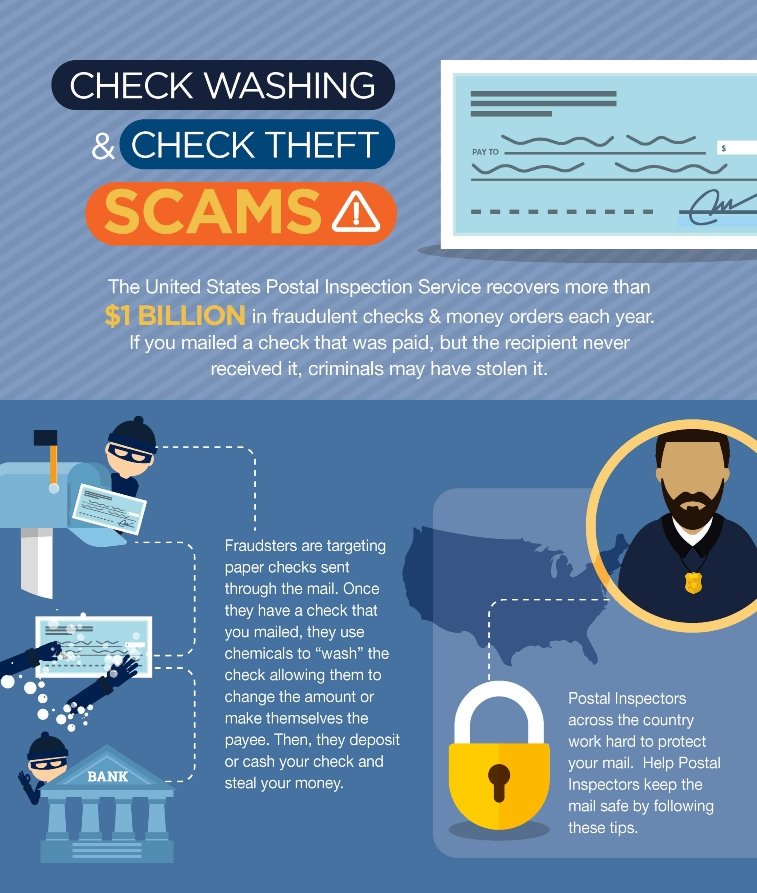 ABA Check Fraud Infographic 1